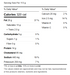 Beef Burgers, 4oz - 4.54 kg- Sunspun - Canadian Distributor