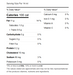 Mayonnaise - 20 L- Sunspun - Canadian Distributor.