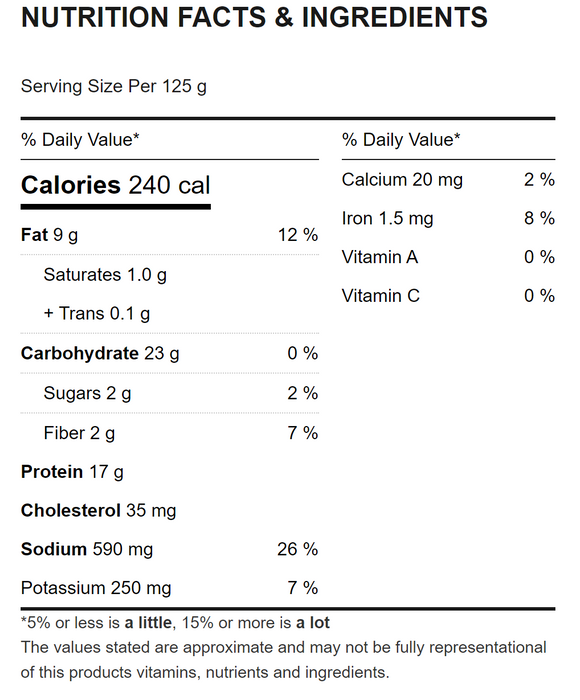 Chicken Breast Fillets - Nutrition Facts