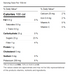 Sliced Pineapple in Pineapple Juice 2.84 L - Sunspun - Canadian Distributor