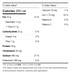 Southern-Style Chicken Breast Fillets with Soy Protein Isolate 4.2 KG -  Sunspun - Canadian Distributor