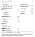 Straight Cut French Fried Potatoes, French Fries (Limit of 10)- 2.27 KG - Sunspun - Canadian Distributor