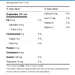 Tomato Ketchup Ranch Dressing -4 L Sunspun - Canadian Distributor